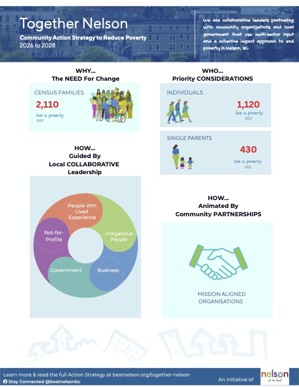 Action Strategy Plan on a Page 2026-2028 1.0 2026 05 24-1