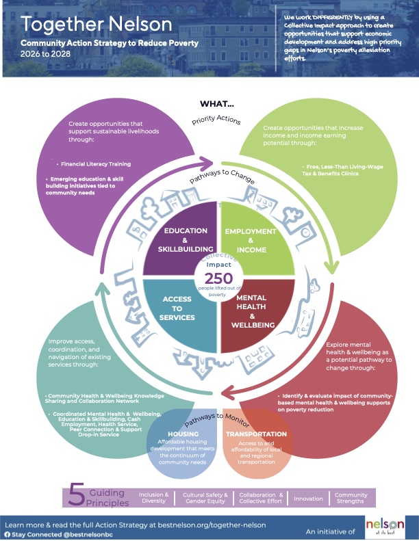 Action Strategy Plan on a Page 2026-2028 1.0 2026 05 24-2